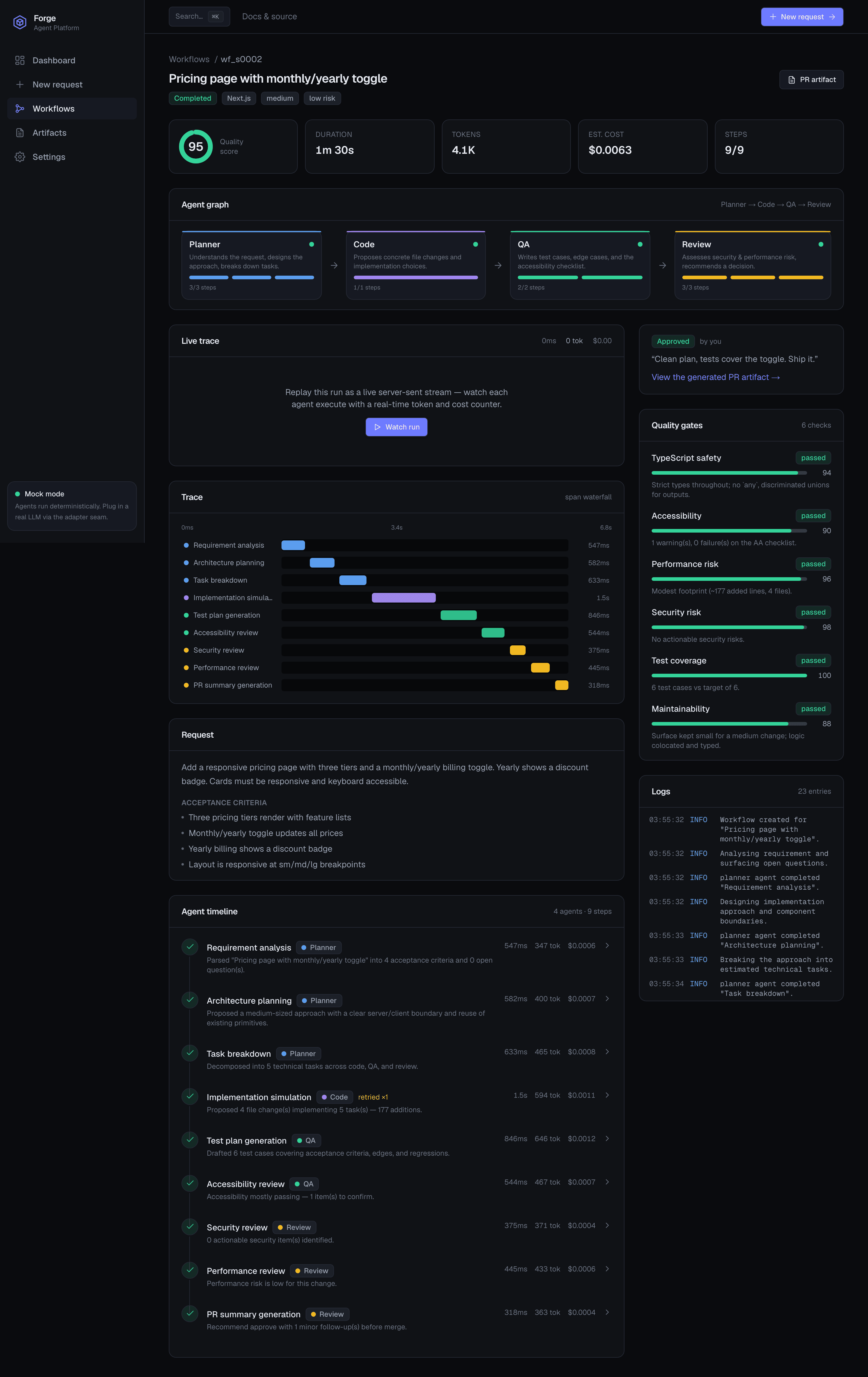 Workflow detail view with agent graph, live trace, span waterfall, quality gates, approval, and logs