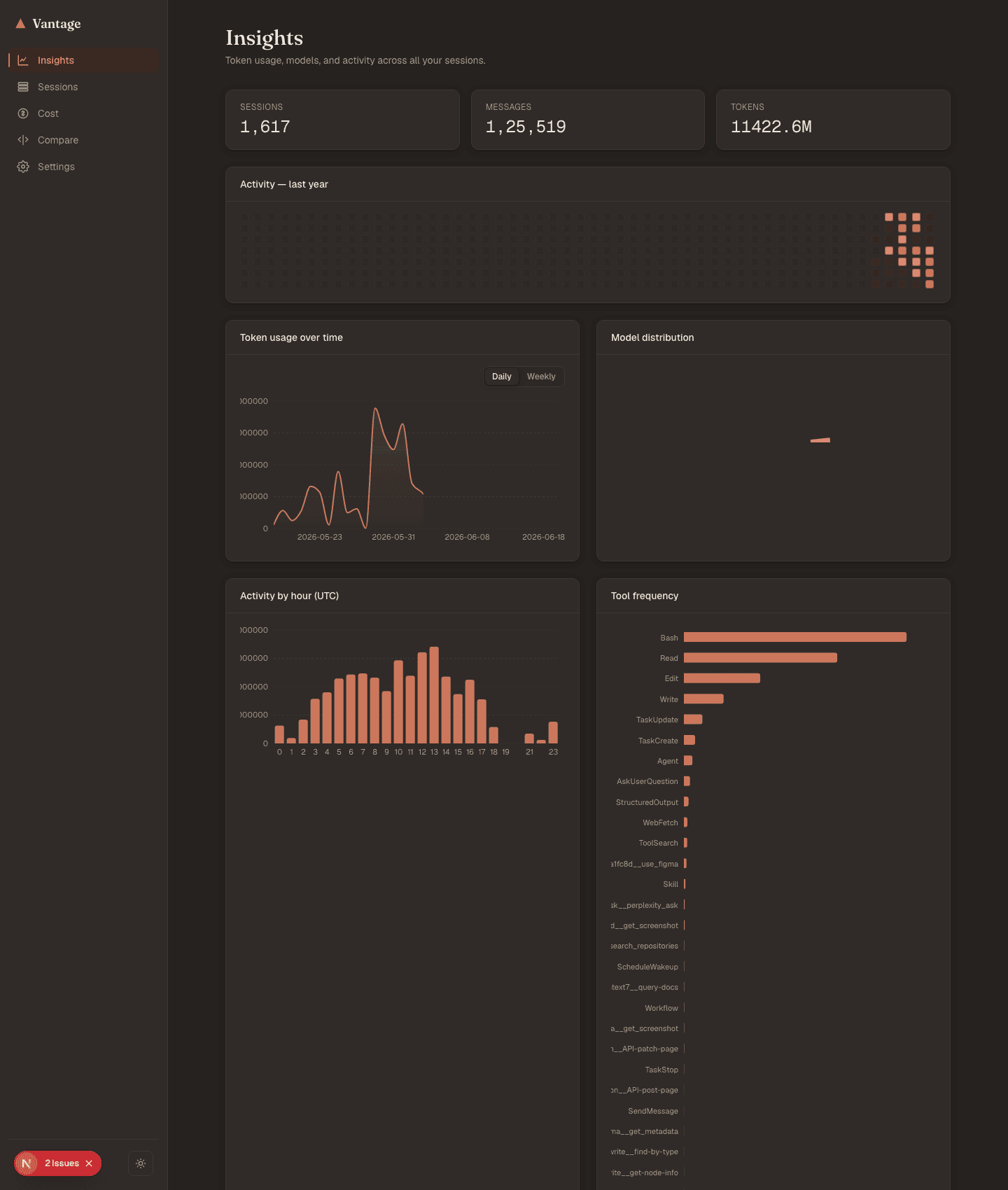 Vantage insights dashboard with token totals, year heatmap, model mix, and rollups